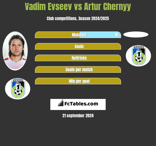 Vadim Evseev vs Artur Chernyy h2h player stats