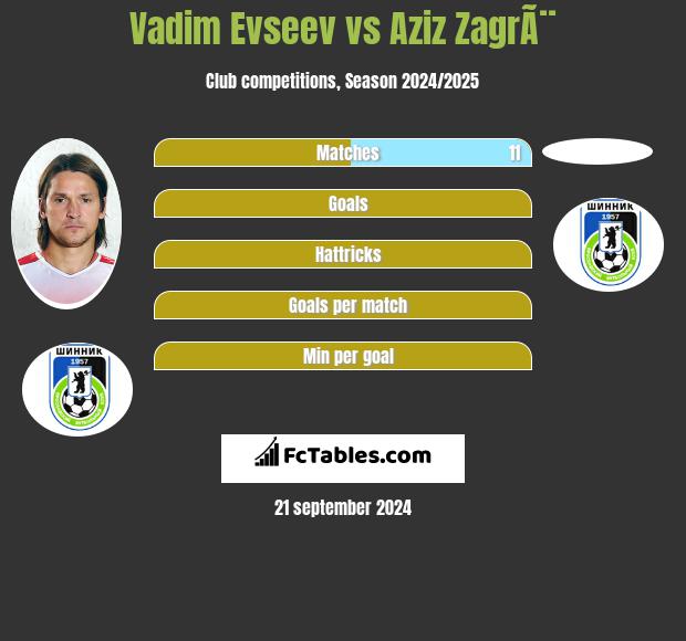 Vadim Evseev vs Aziz ZagrÃ¨ h2h player stats