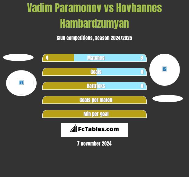 Vadim Paramonov vs Hovhannes Hambardzumyan h2h player stats