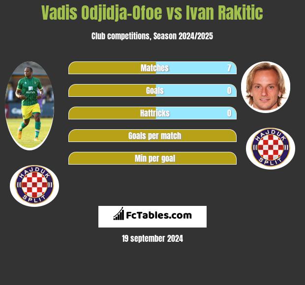 Vadis Odjidja-Ofoe vs Ivan Rakitic h2h player stats