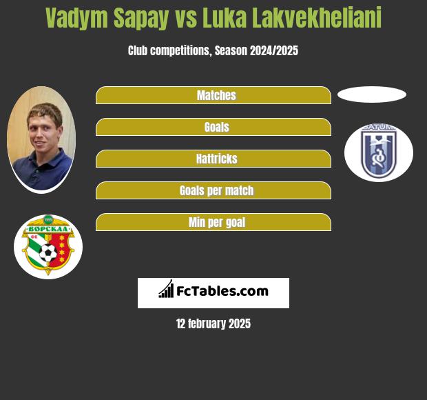 Vadym Sapay vs Luka Lakvekheliani h2h player stats