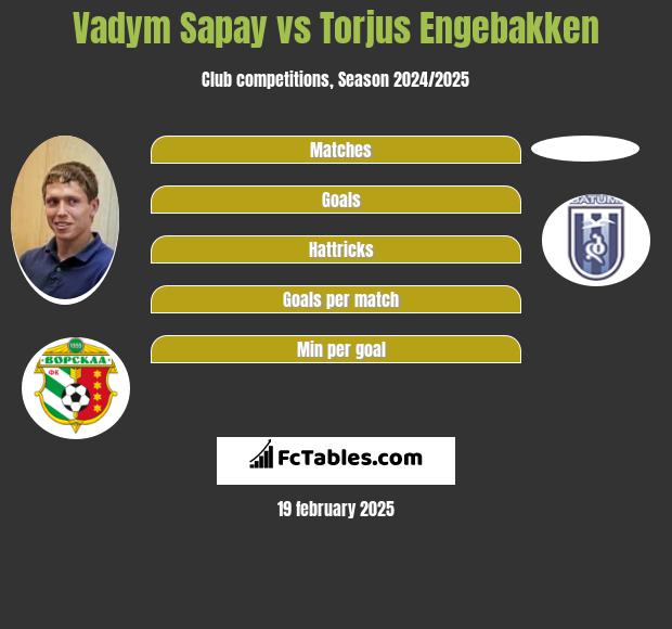 Vadym Sapay vs Torjus Engebakken h2h player stats