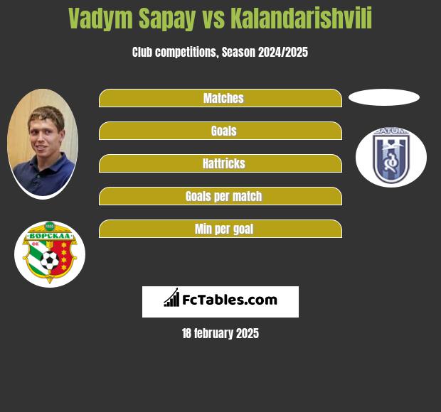 Vadym Sapay vs Kalandarishvili h2h player stats