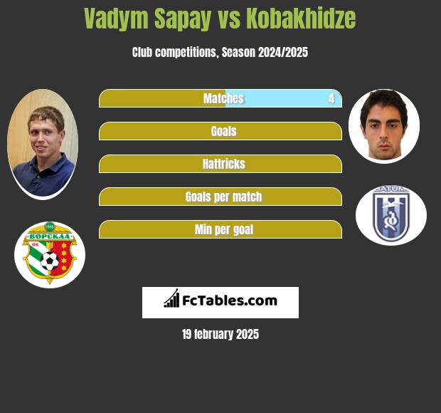 Vadym Sapay vs Kobakhidze h2h player stats