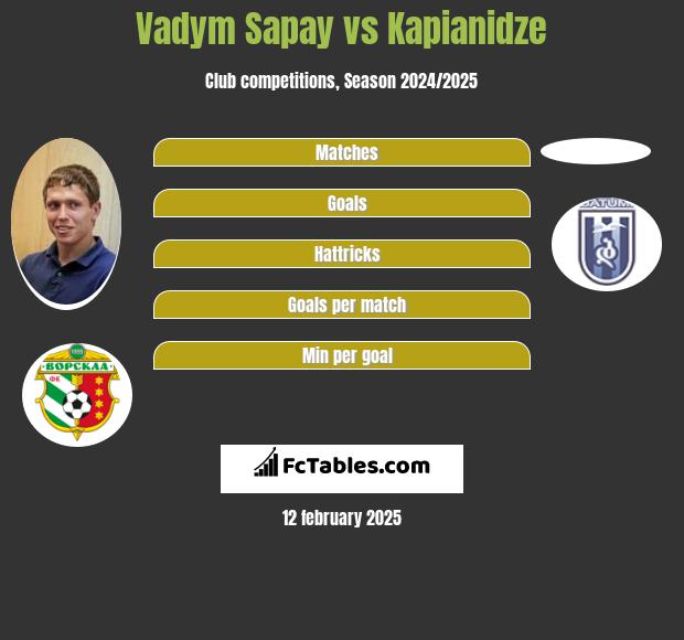 Vadym Sapay vs Kapianidze h2h player stats