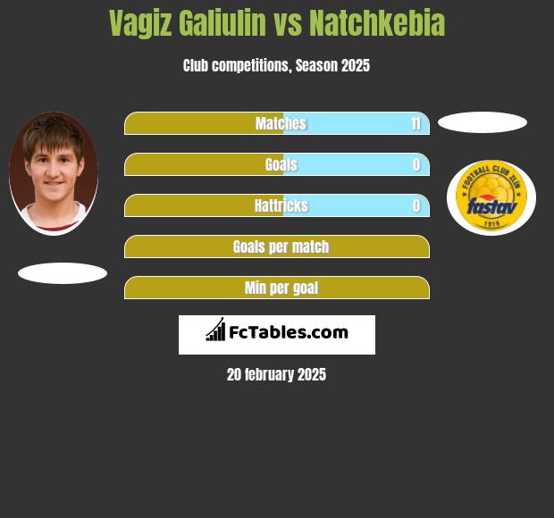 Vagiz Galiulin vs Natchkebia h2h player stats