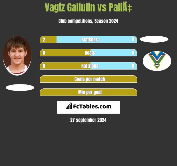 Vagiz Galiulin vs PaliÄ‡ h2h player stats