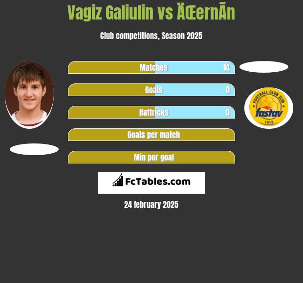 Vagiz Galiulin vs ÄŒernÃ­n h2h player stats