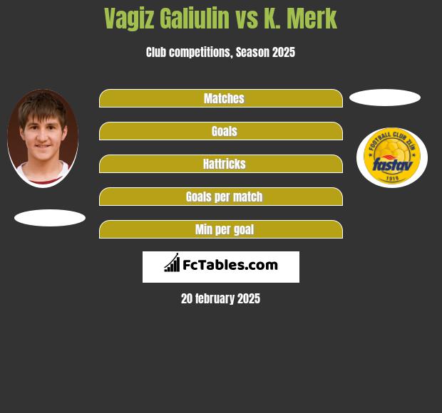 Vagiz Galiulin vs K. Merk h2h player stats