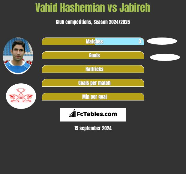 Vahid Hashemian vs Jabireh h2h player stats