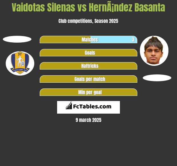 Vaidotas Silenas vs HernÃ¡ndez Basanta h2h player stats