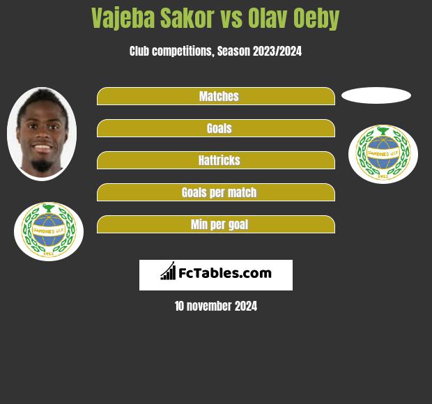 Vajeba Sakor vs Olav Oeby h2h player stats