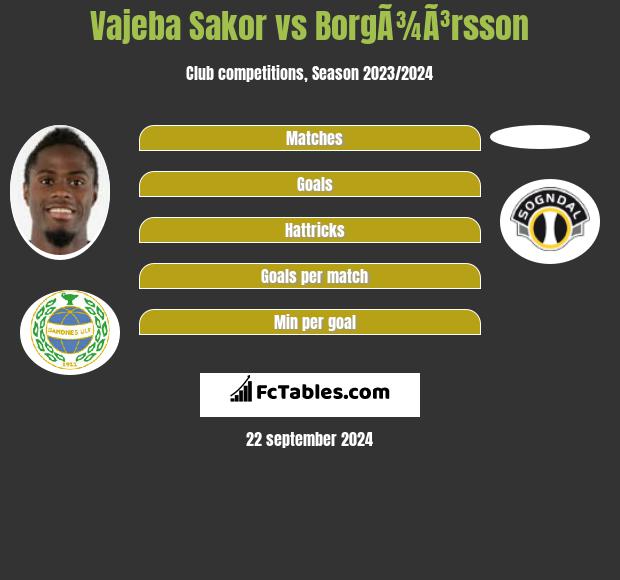 Vajeba Sakor vs BorgÃ¾Ã³rsson h2h player stats