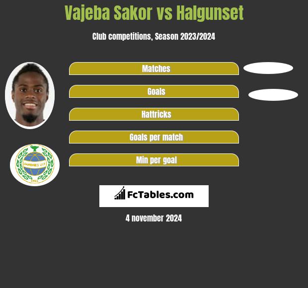 Vajeba Sakor vs Halgunset h2h player stats