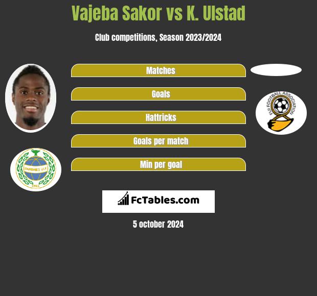 Vajeba Sakor vs K. Ulstad h2h player stats