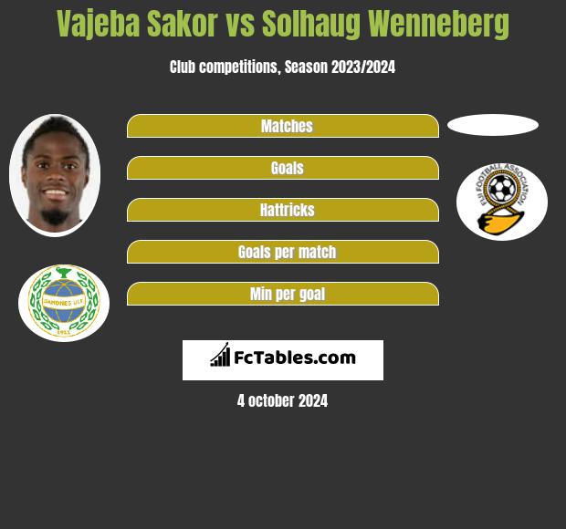 Vajeba Sakor vs Solhaug Wenneberg h2h player stats