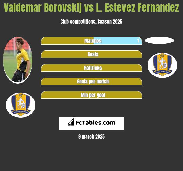 Valdemar Borovskij vs L. Estevez Fernandez h2h player stats