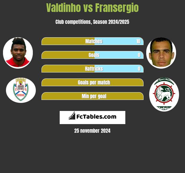 Valdinho vs Fransergio h2h player stats