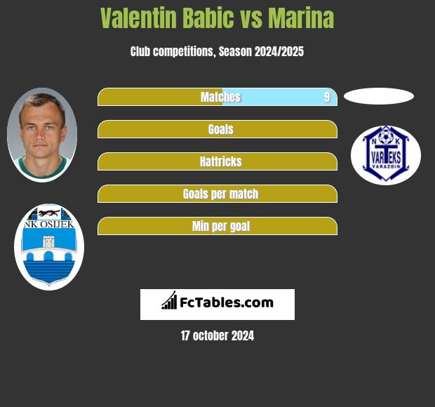 Valentin Babic vs Marina h2h player stats