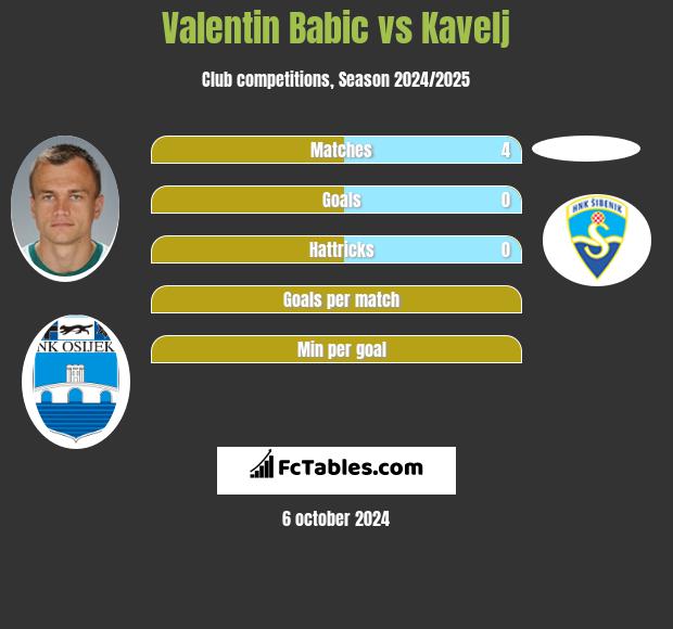 Valentin Babic vs Kavelj h2h player stats