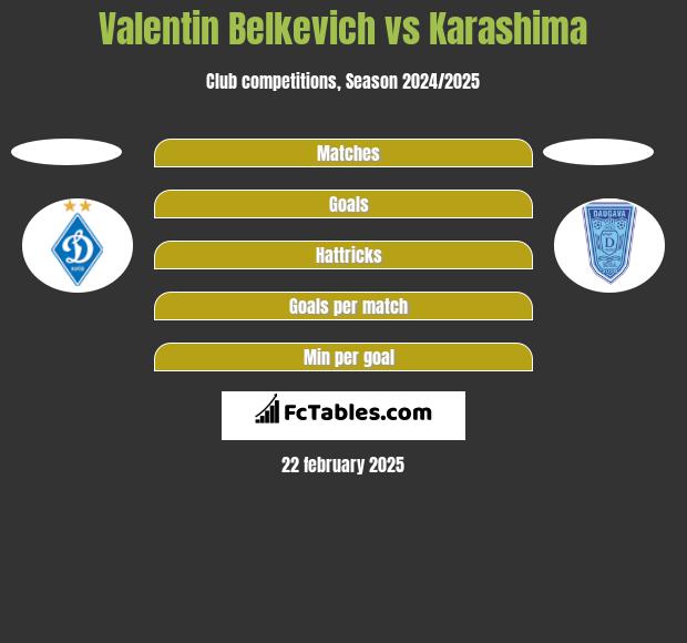 Valentin Belkevich vs Karashima h2h player stats