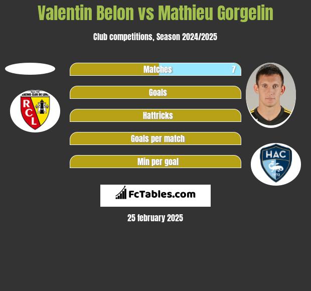 Valentin Belon vs Mathieu Gorgelin h2h player stats