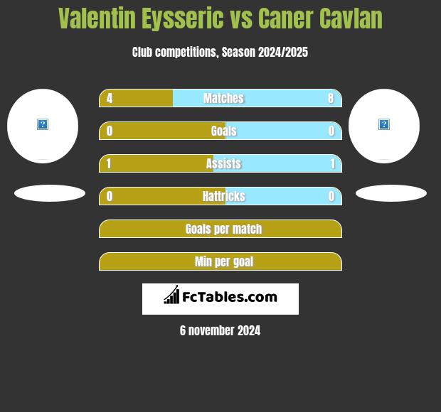 Valentin Eysseric vs Caner Cavlan h2h player stats