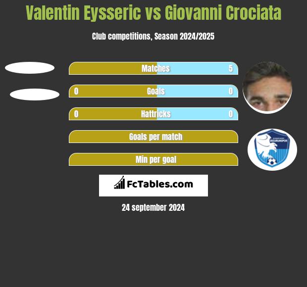 Valentin Eysseric vs Giovanni Crociata h2h player stats