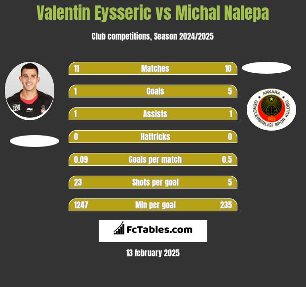 Valentin Eysseric vs Michał Nalepa h2h player stats