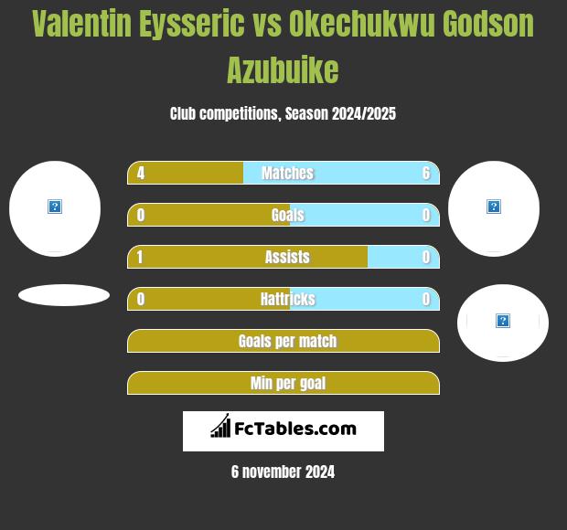 Valentin Eysseric vs Okechukwu Godson Azubuike h2h player stats