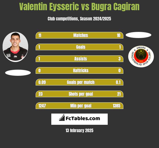 Valentin Eysseric vs Bugra Cagiran h2h player stats