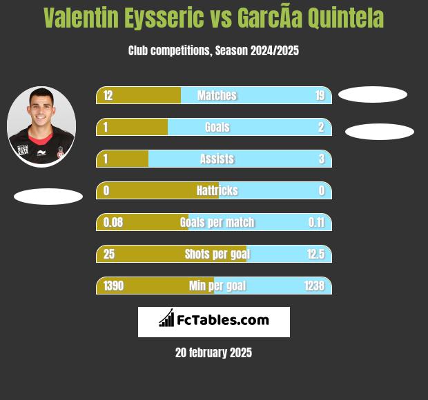 Valentin Eysseric vs GarcÃ­a Quintela h2h player stats