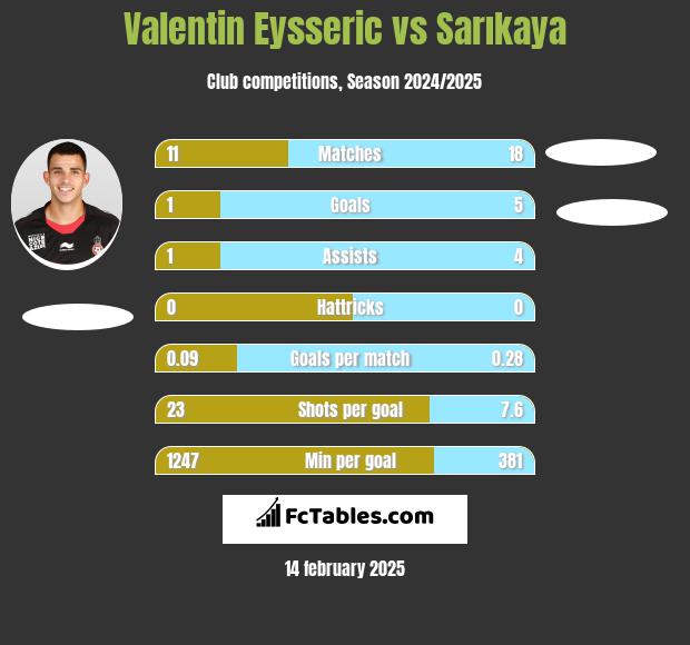 Valentin Eysseric vs Sarıkaya h2h player stats