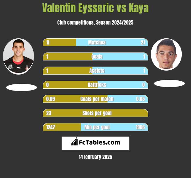 Valentin Eysseric vs Kaya h2h player stats