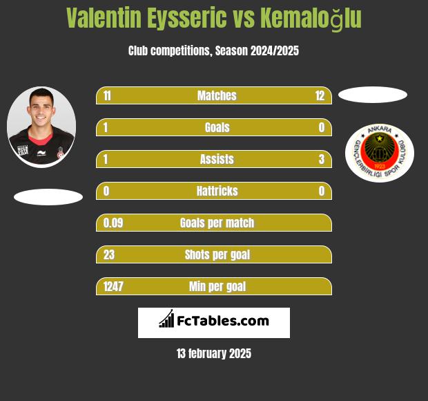 Valentin Eysseric vs Kemaloğlu h2h player stats