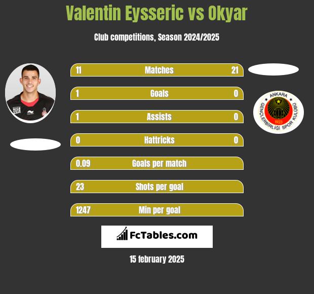 Valentin Eysseric vs Okyar h2h player stats