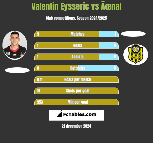 Valentin Eysseric vs Ãœnal h2h player stats