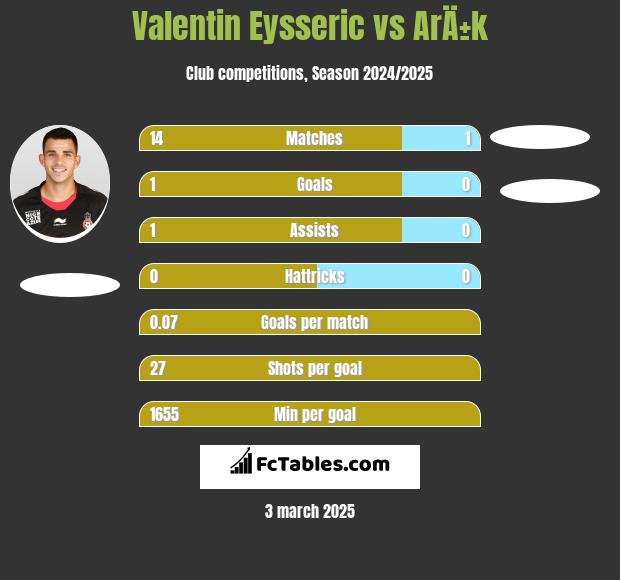 Valentin Eysseric vs ArÄ±k h2h player stats