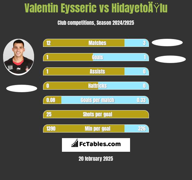 Valentin Eysseric vs HidayetoÄŸlu h2h player stats