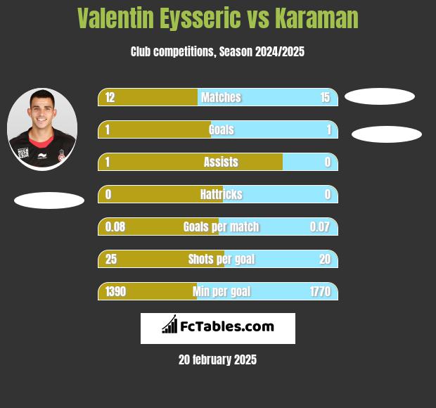 Valentin Eysseric vs Karaman h2h player stats