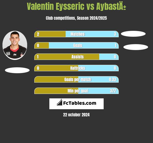 Valentin Eysseric vs AybastÄ± h2h player stats