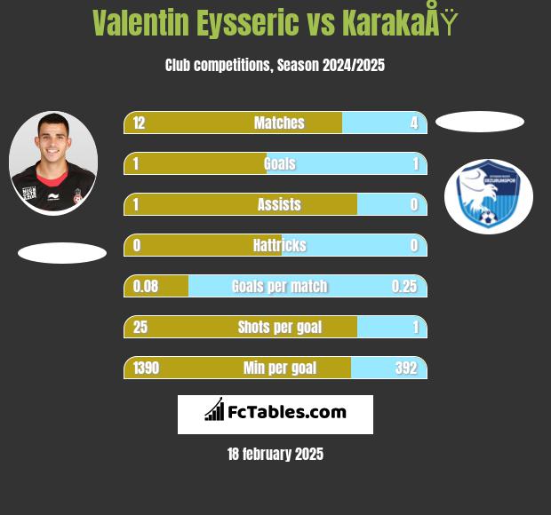 Valentin Eysseric vs KarakaÅŸ h2h player stats