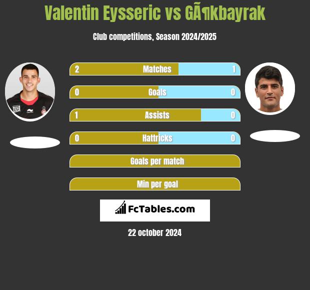 Valentin Eysseric vs GÃ¶kbayrak h2h player stats