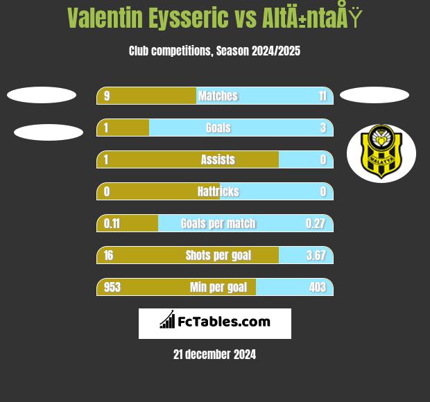 Valentin Eysseric vs AltÄ±ntaÅŸ h2h player stats