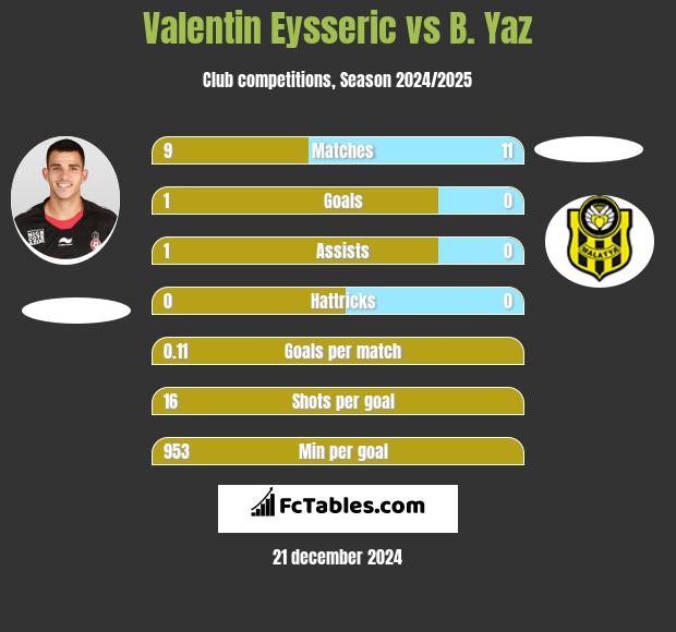 Valentin Eysseric vs B. Yaz h2h player stats