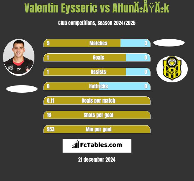 Valentin Eysseric vs AltunÄ±ÅŸÄ±k h2h player stats