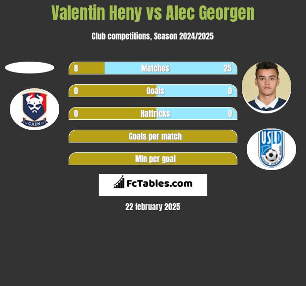 Valentin Heny vs Alec Georgen h2h player stats