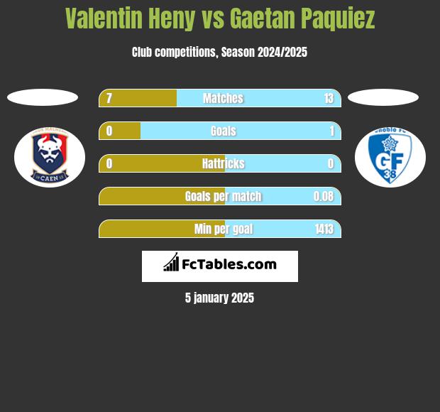 Valentin Heny vs Gaetan Paquiez h2h player stats