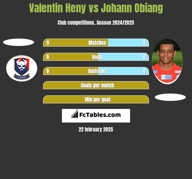 Valentin Heny vs Johann Obiang h2h player stats