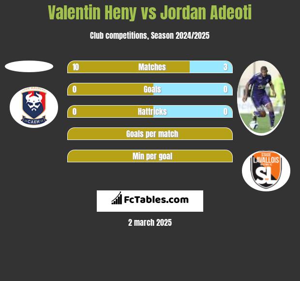 Valentin Heny vs Jordan Adeoti h2h player stats